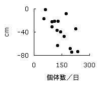 Fig 2 (1KB)